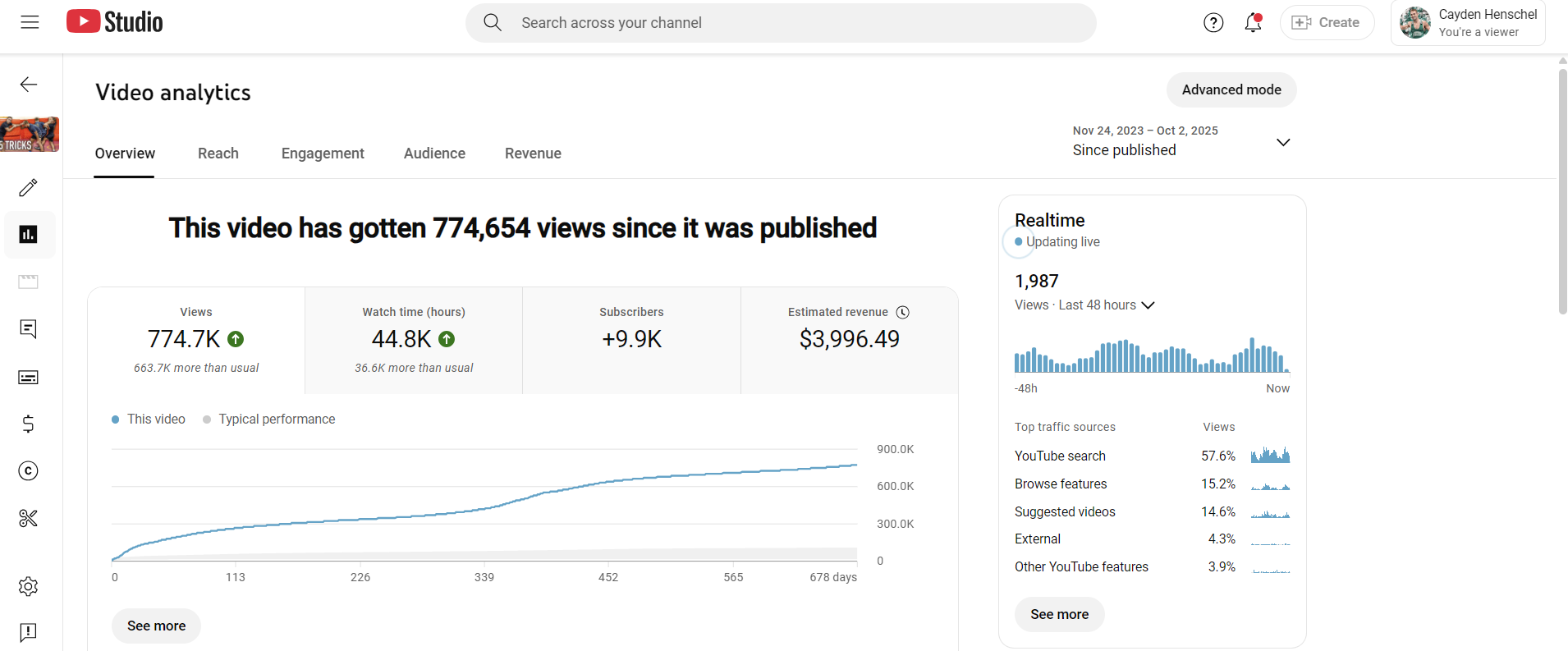 Wrestling Analytics Dashboard